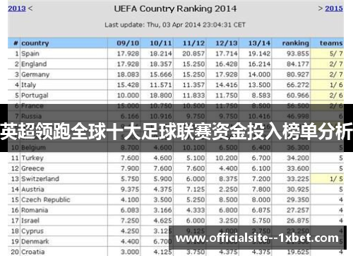 英超领跑全球十大足球联赛资金投入榜单分析