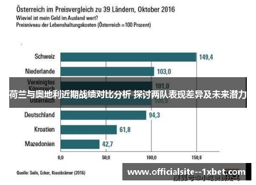 荷兰与奥地利近期战绩对比分析 探讨两队表现差异及未来潜力