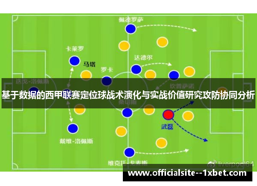 基于数据的西甲联赛定位球战术演化与实战价值研究攻防协同分析