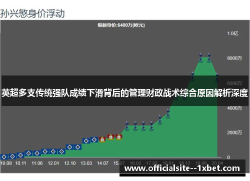 英超多支传统强队成绩下滑背后的管理财政战术综合原因解析深度