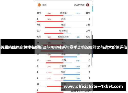 英超防线稳定性排名解析各队防守体系与赛季走势深度对比与战术价值评估
