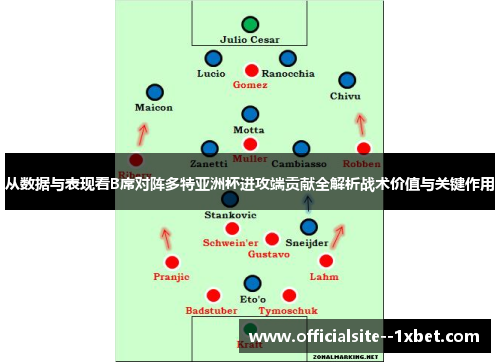 从数据与表现看B席对阵多特亚洲杯进攻端贡献全解析战术价值与关键作用 从数据与表现看B席对阵多特亚洲杯进攻端贡献全解析战术价值与关键作用