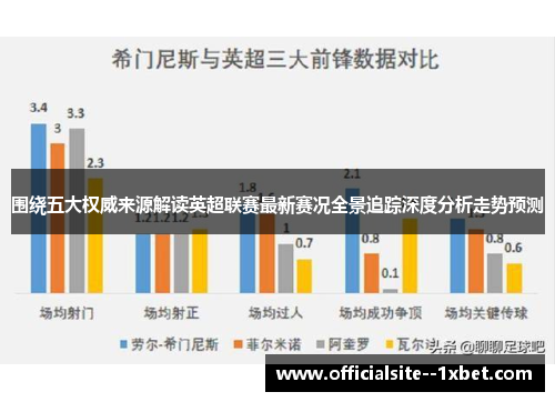 围绕五大权威来源解读英超联赛最新赛况全景追踪深度分析走势预测