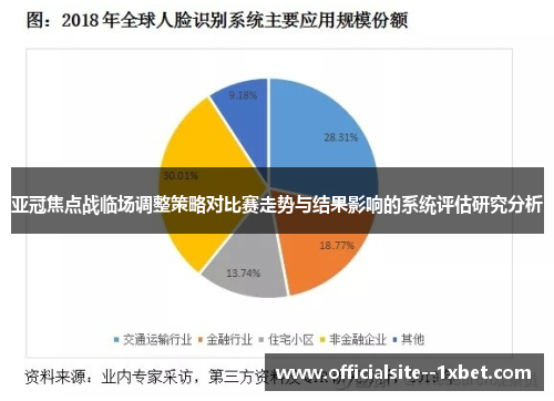 亚冠焦点战临场调整策略对比赛走势与结果影响的系统评估研究分析 亚冠焦点战临场调整策略对比赛走势与结果影响的系统评估研究分析