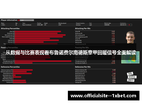 从数据与比赛表现看布鲁诺费尔南德斯意甲回暖信号全面解读
