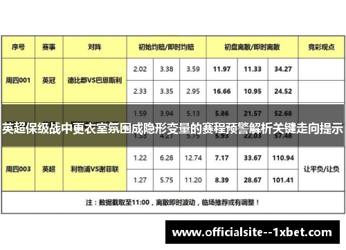 英超保级战中更衣室氛围成隐形变量的赛程预警解析关键走向提示 英超保级战中更衣室氛围成隐形变量的赛程预警解析关键走向提示