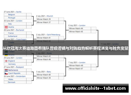 从欧冠淘汰赛道路图看强队晋级逻辑与对阵趋势解析赛程演变与胜负变量 从欧冠淘汰赛道路图看强队晋级逻辑与对阵趋势解析赛程演变与胜负变量