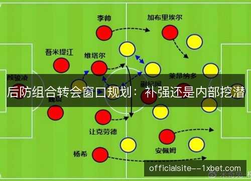 后防组合转会窗口规划:补强还是内部挖潜 后防组合转会窗口规划:补强还是内部挖潜